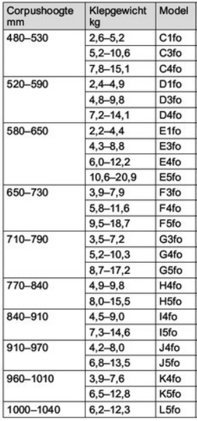 free-fold-tabel